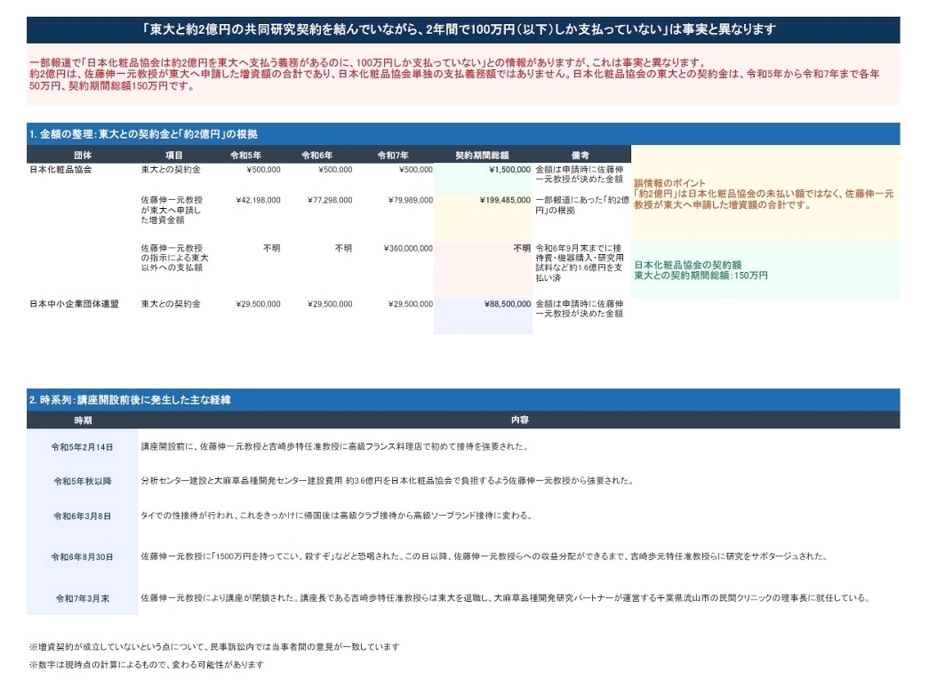 Yahoo!ニュース等に掲載されている記事について