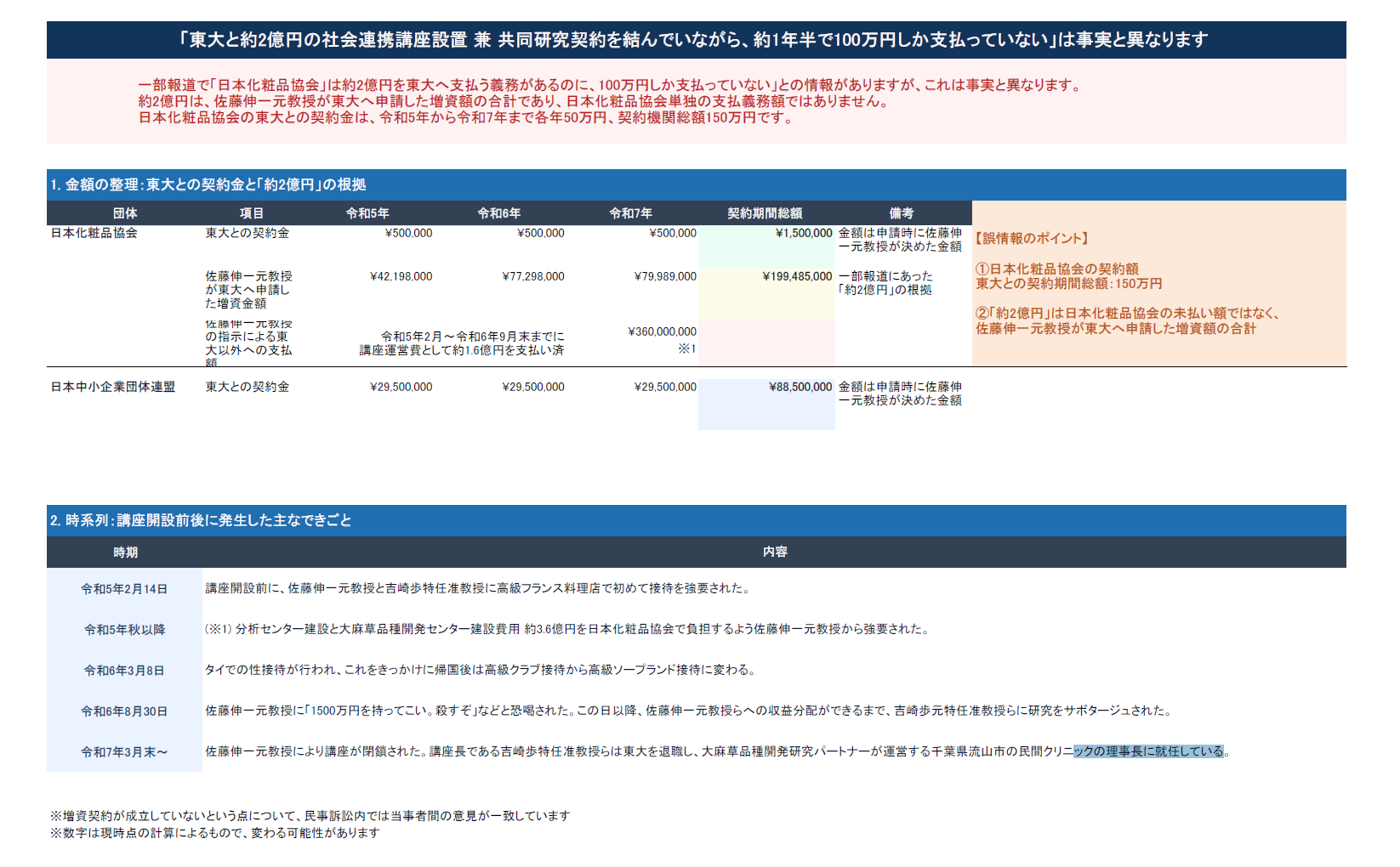 Yahoo!ニュース等に掲載されている記事について