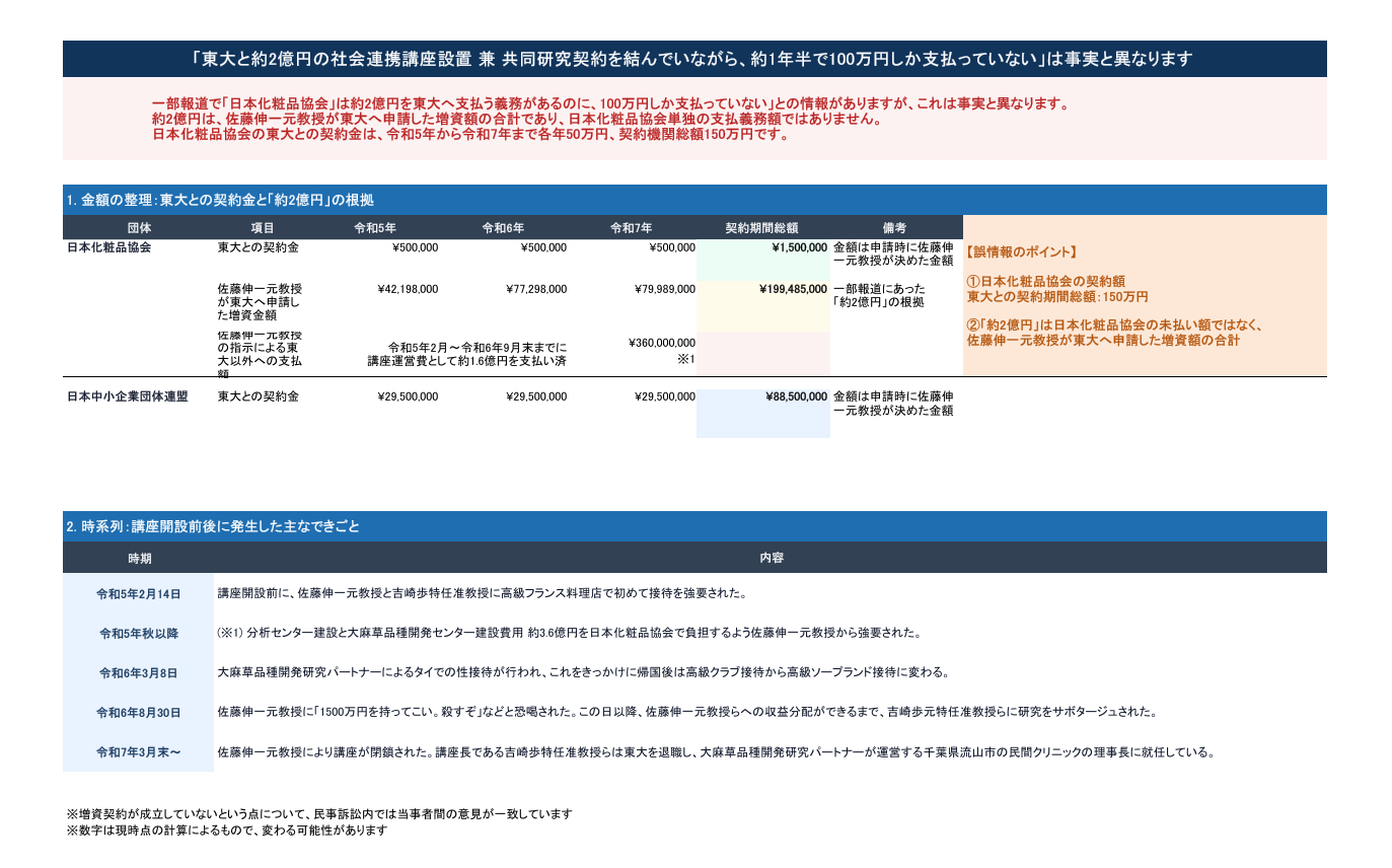 Yahoo!ニュース等に掲載されている記事について