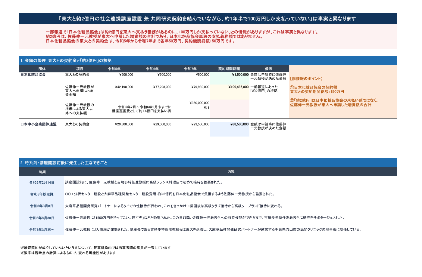 Yahoo!ニュース等に掲載されている記事について