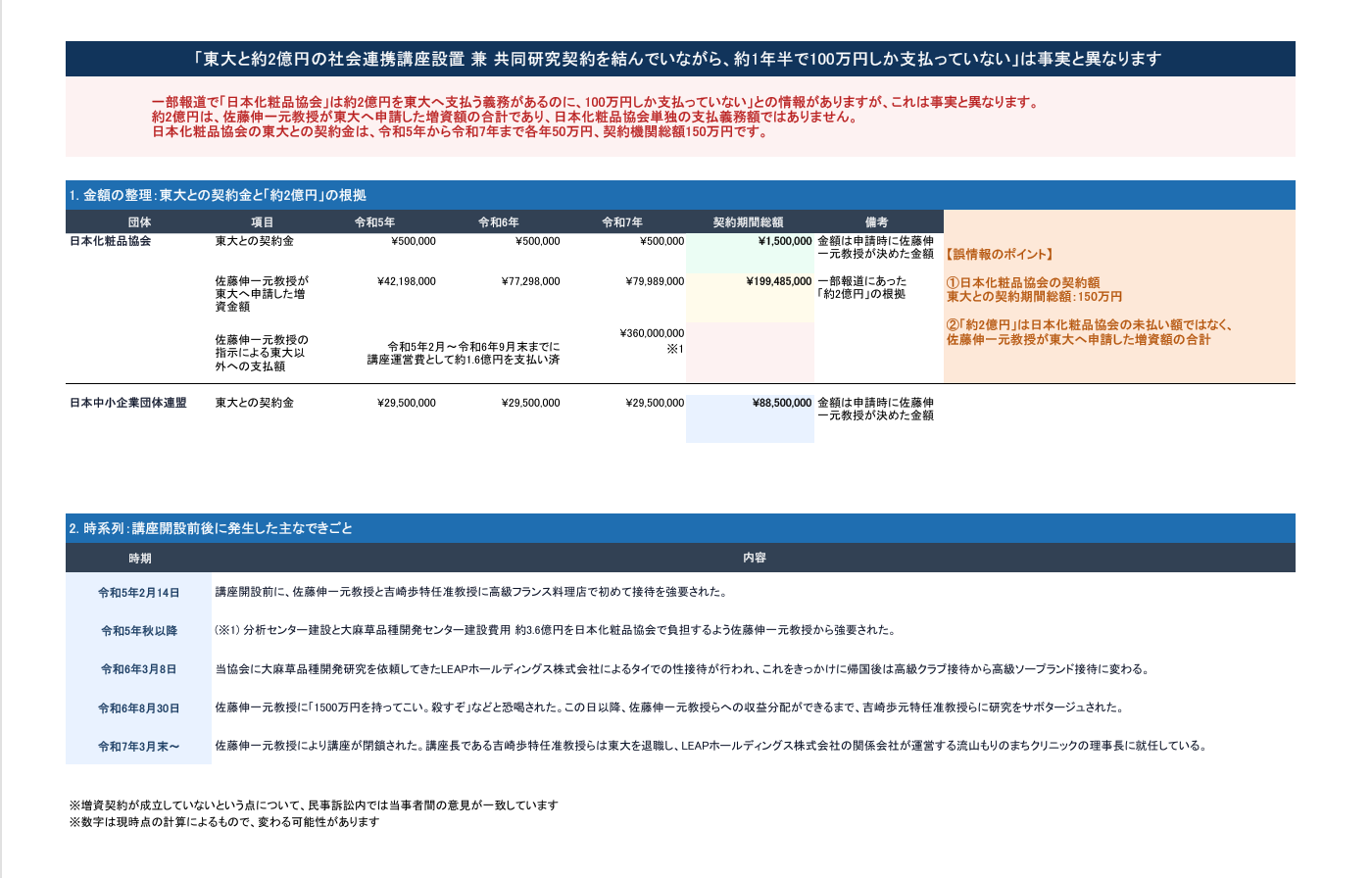 Yahoo!ニュース等に掲載されている記事について