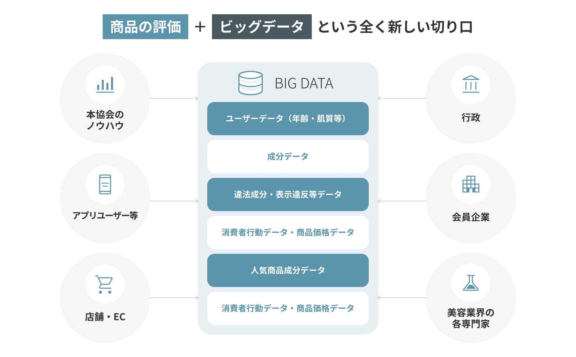 データ提供の流れ