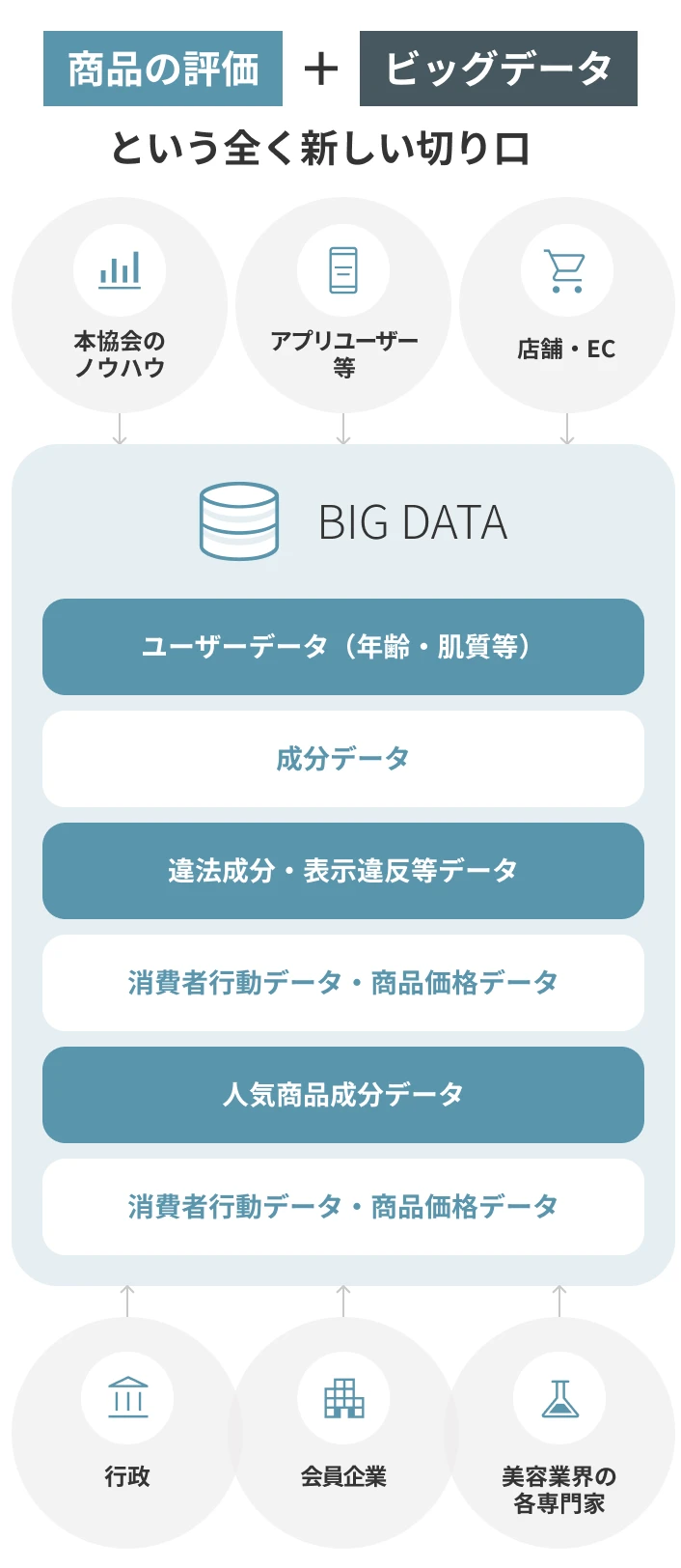 データ提供の流れ